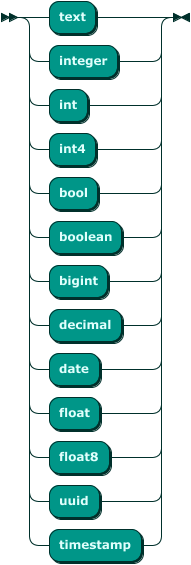 DataType