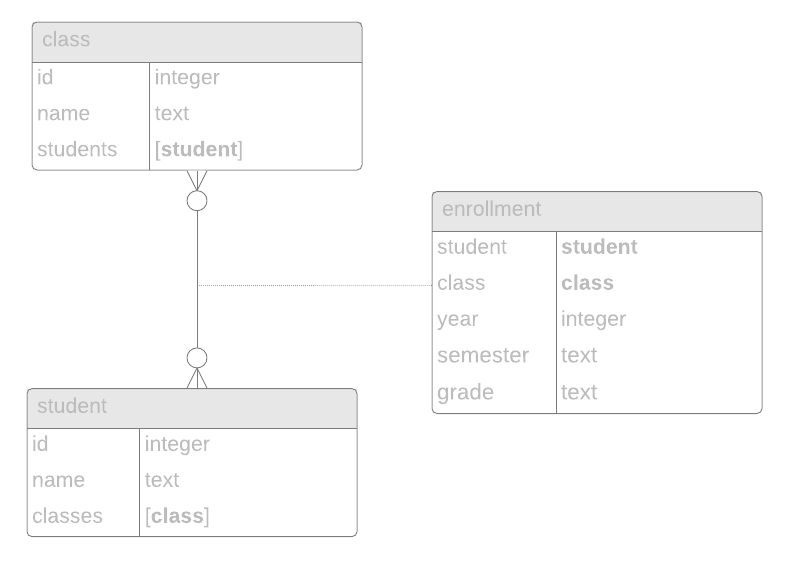 Student ER Diagram