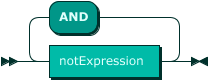 andExpression