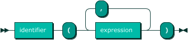 applyExpression