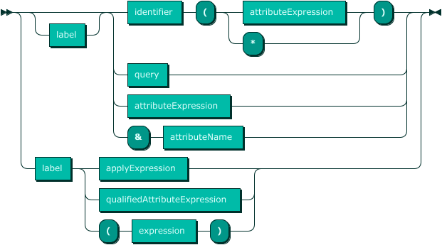 attributeProject