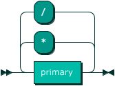 multiplicative